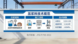融安本地工厂讲解：说一遍公路压浆料和铁路压浆料的区别