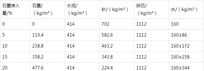 融安防静电水泥砂浆怎么做(附配比及施工方法)